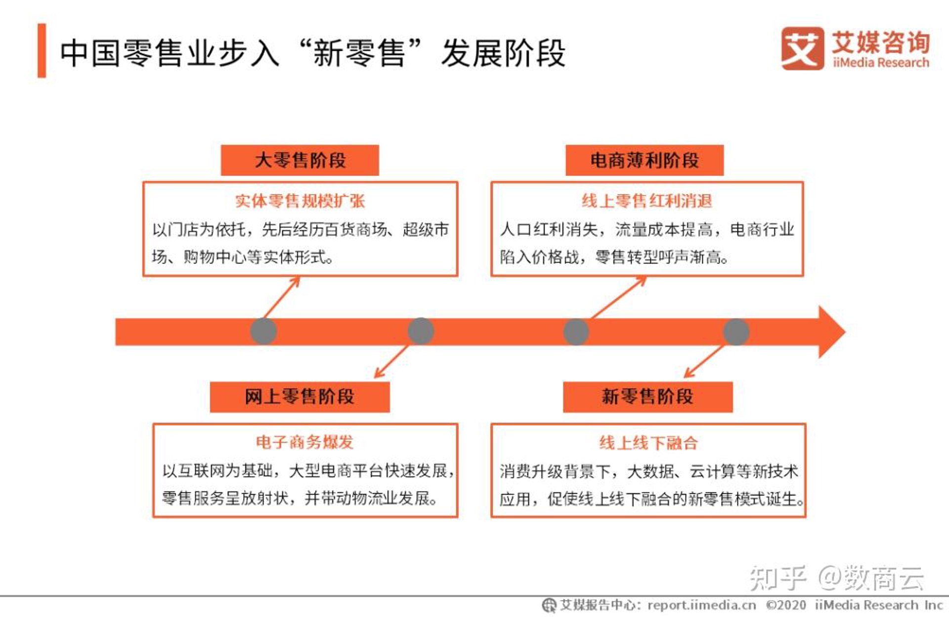 裎腩电商